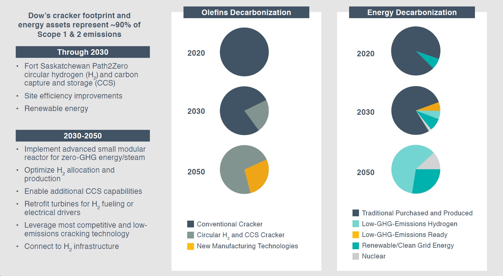 decarbonize